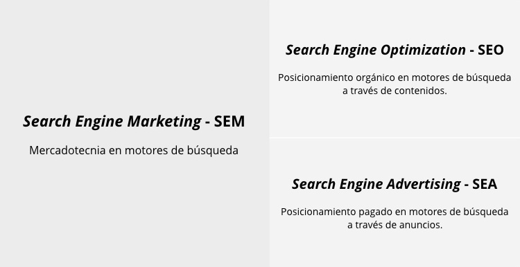 diferencias entre seo, sem y sea