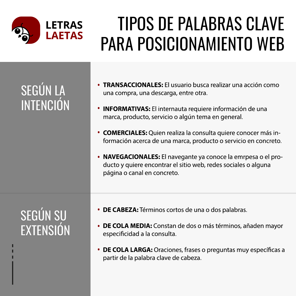 esquema de tipos de palabras clave