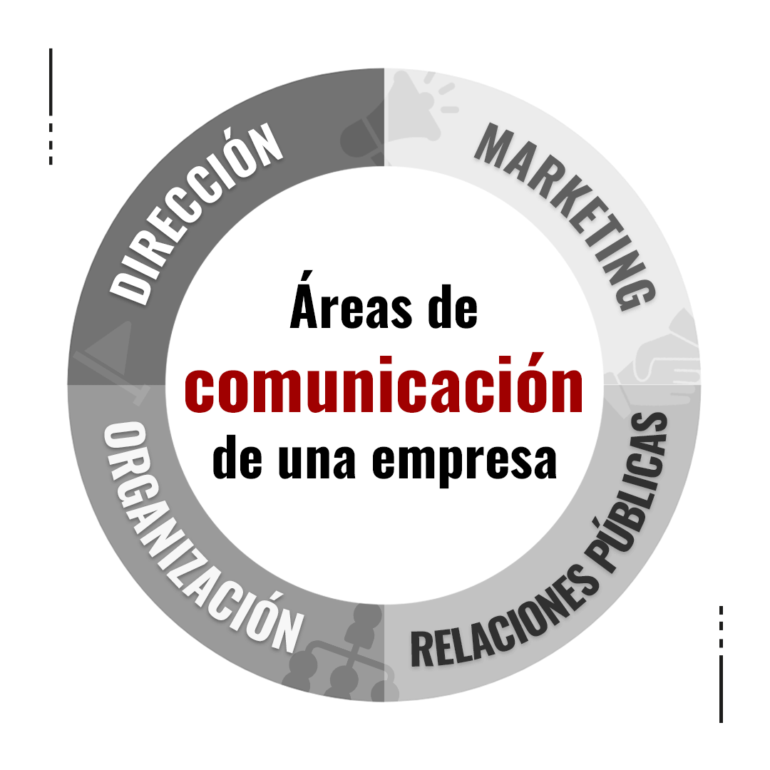 áreas de comunicación de una empresa