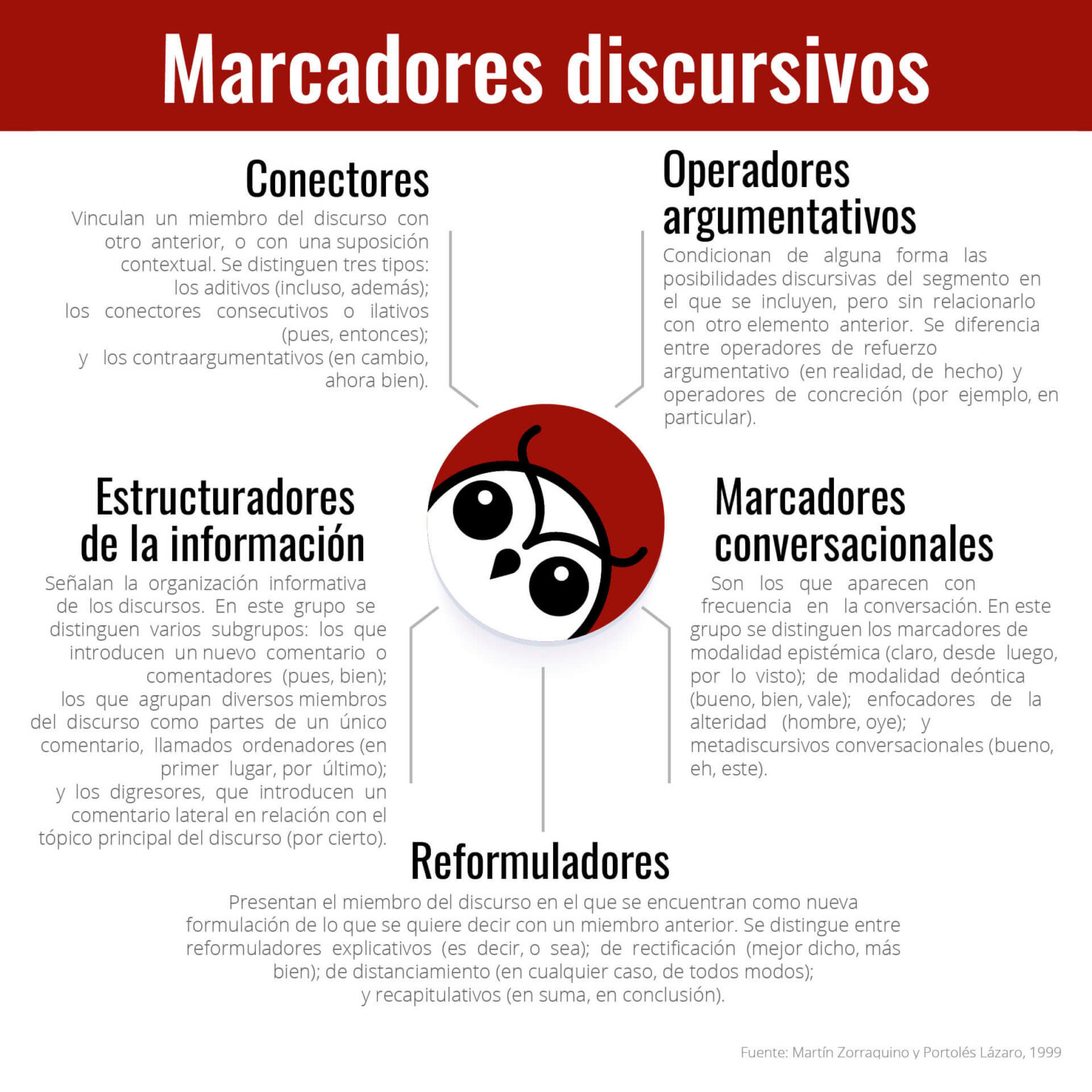 Marcadores tcc listas criar