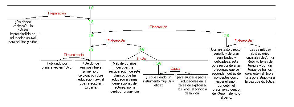 ejemplo de uso de marcadores discursivos