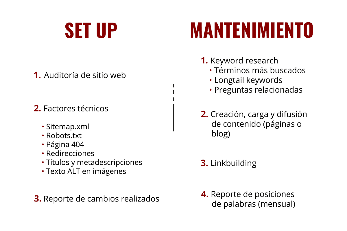 Nuestra metodología SEO