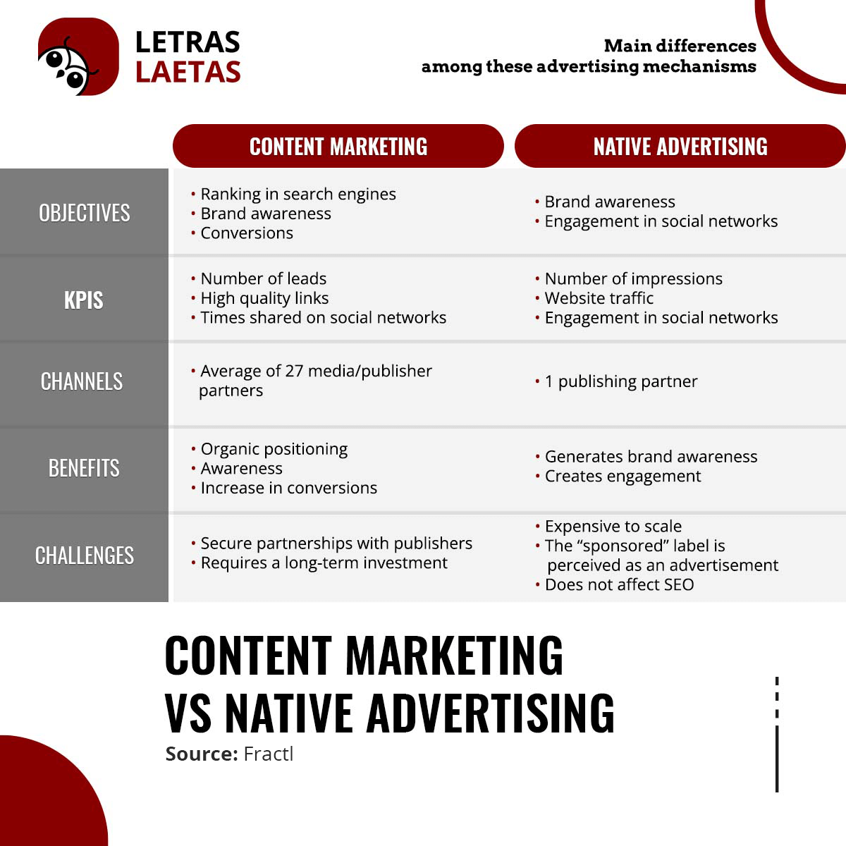 content marketing vs native advertising