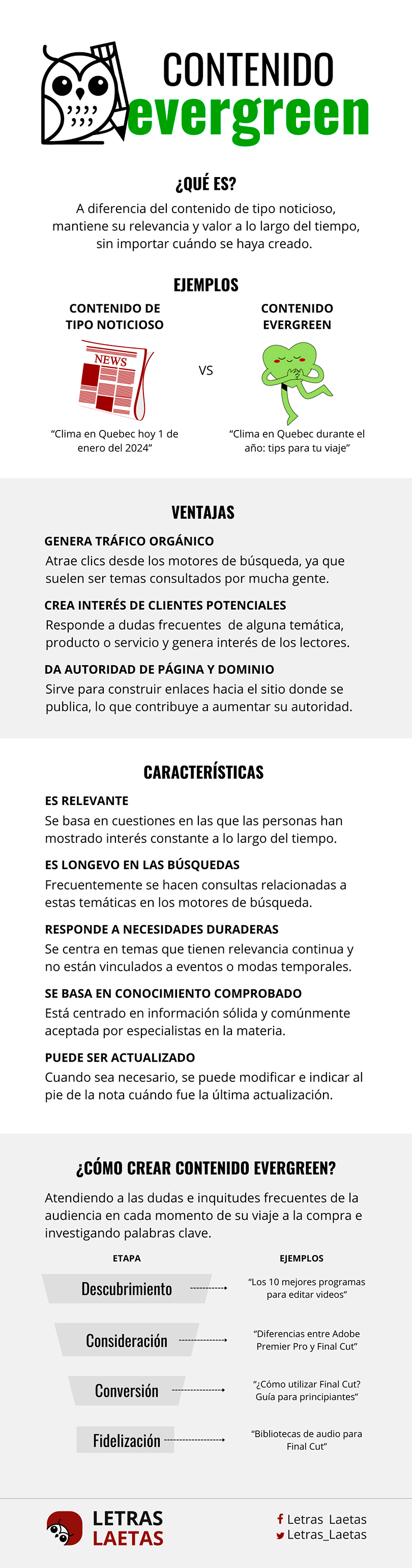 Infografía de contenido evergreen